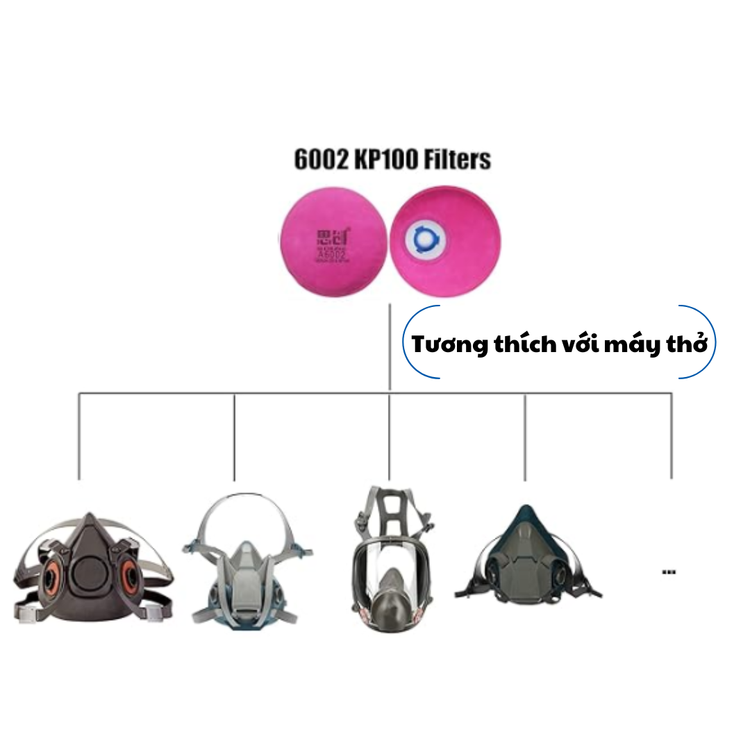 KING PRO PureFlow Filter Hồng - Phin lọc mặt nạ