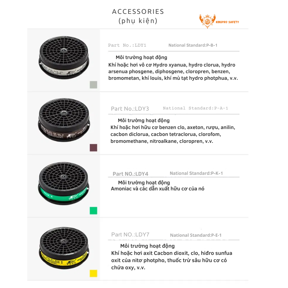 Tính năng của phin lọc KING PRO ToxicShield Filter 007