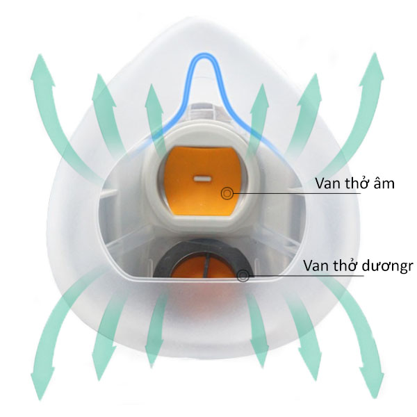 mặt nạ phòng độc