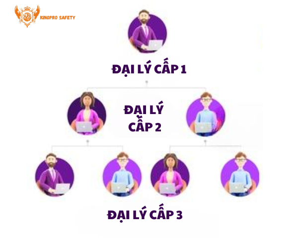 Quy trình đăng ký trở thành đại lý chính thức của KingPro Safety